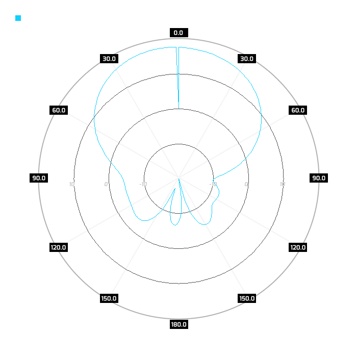 H-pol, azimuth