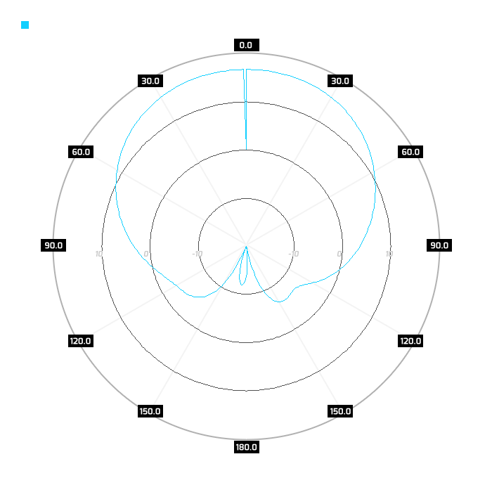 V-pol, azimuth