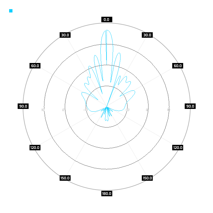 V-pol, elev.